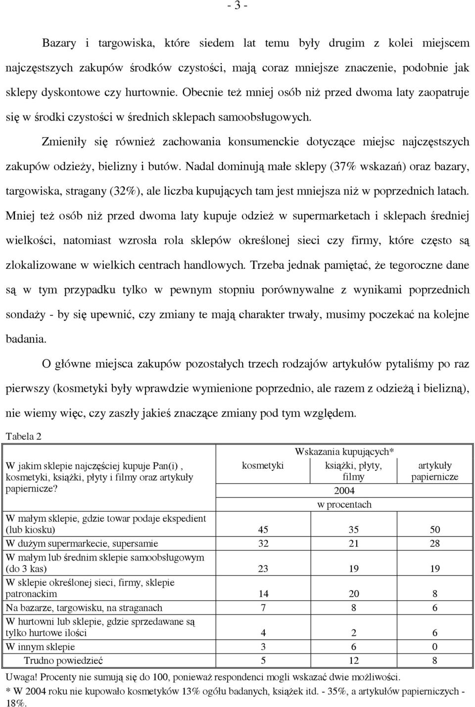 Zmieniły się również zachowania konsumenckie dotyczące miejsc najczęstszych zakupów odzieży, bielizny i butów.