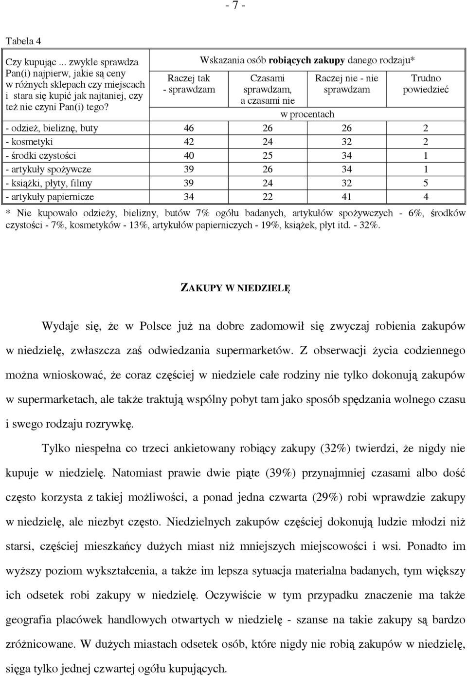 24 32 2 - środki czystości 40 25 34 1 - artykuły spożywcze 39 26 34 1 - książki, płyty, filmy 39 24 32 5 - artykuły papiernicze 34 22 41 4 * Nie kupowało odzieży, bielizny, butów 7% ogółu badanych,