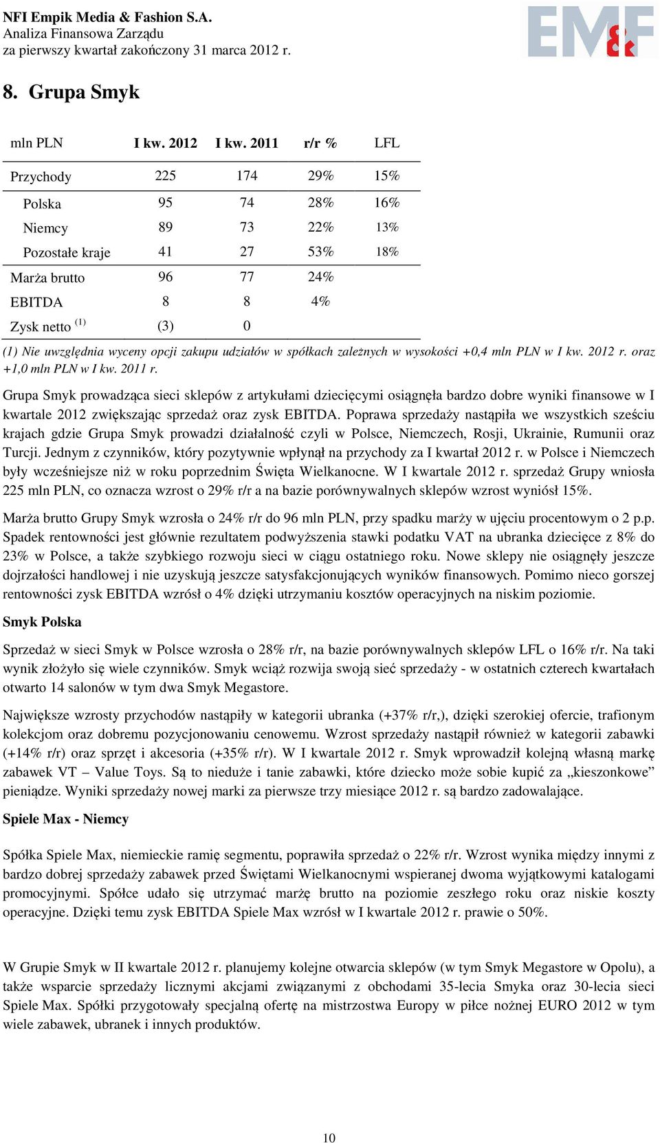 opcji zakupu udziałów w spółkach zależnych w wysokości +0,4 mln PLN w I kw. 2012 r. oraz +1,0 mln PLN w I kw. 2011 r.