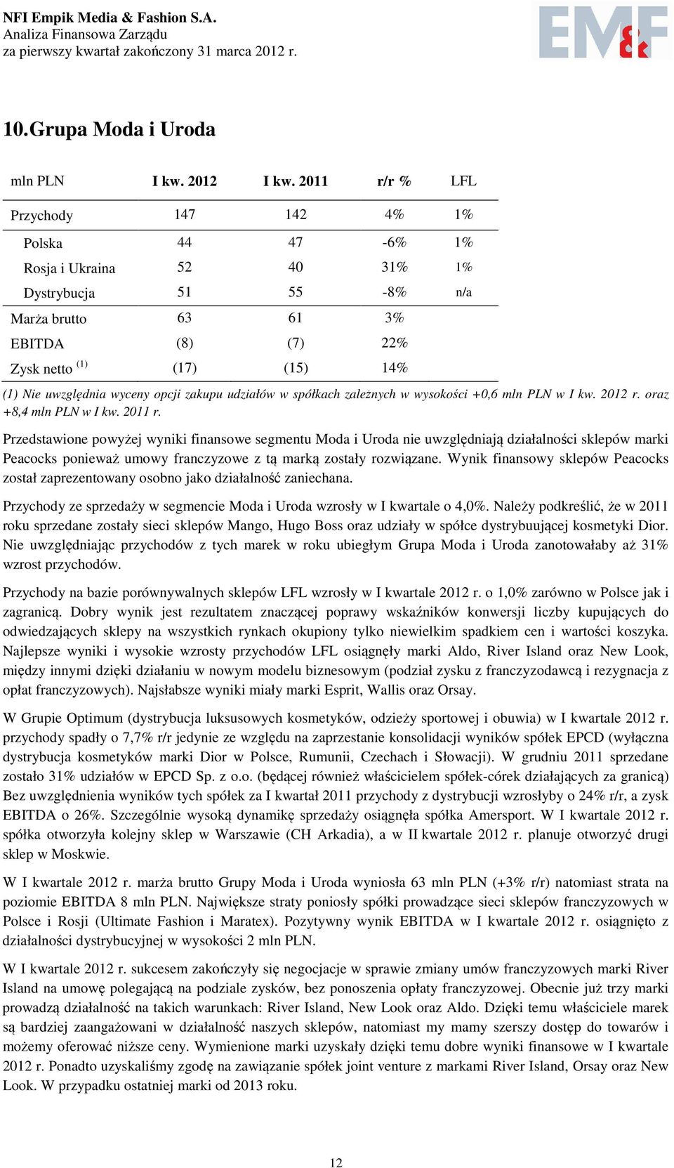 uwzględnia wyceny opcji zakupu udziałów w spółkach zależnych w wysokości +0,6 mln PLN w I kw. 2012 r. oraz +8,4 mln PLN w I kw. 2011 r.