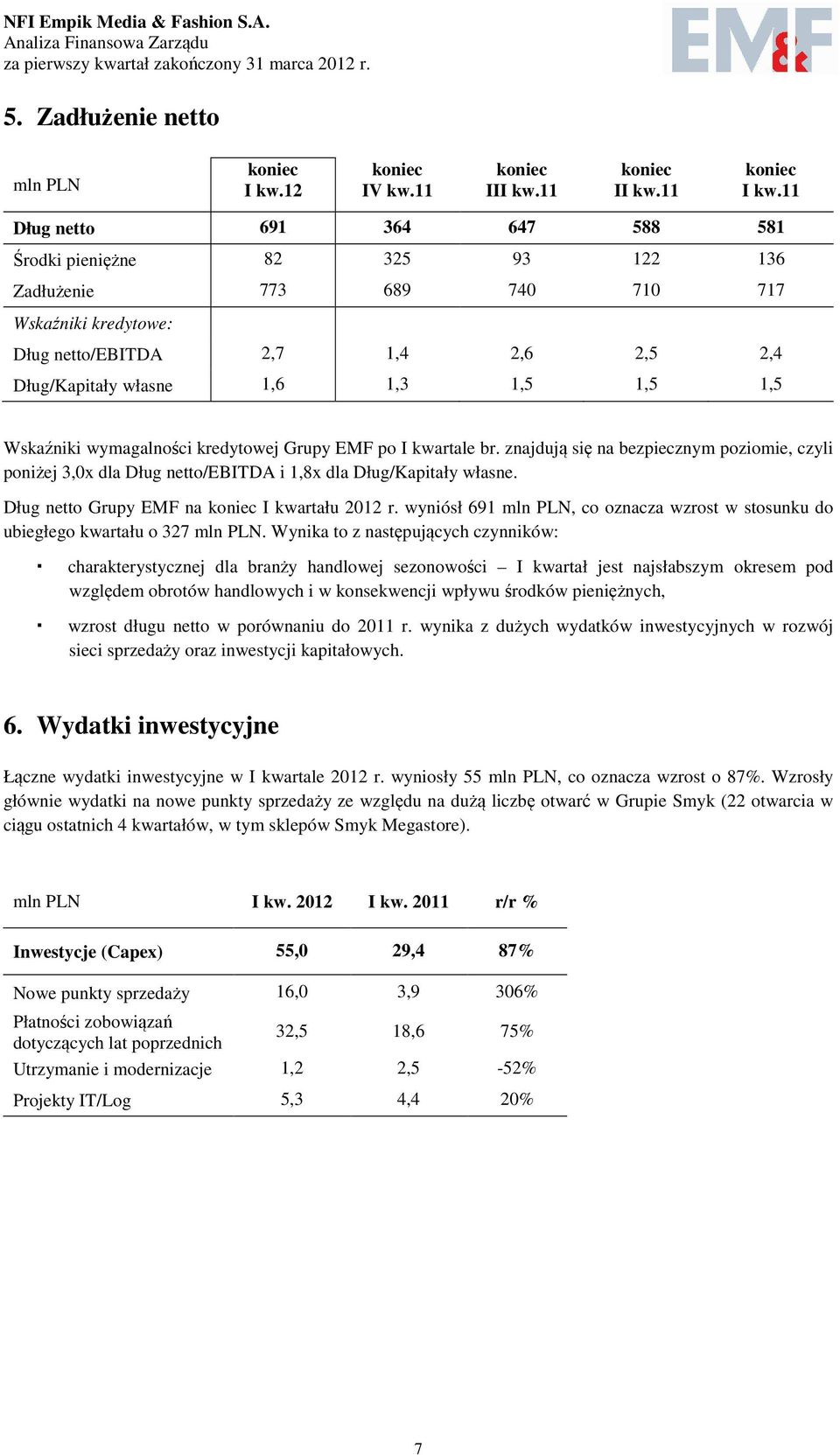 Wskaźniki wymagalności kredytowej Grupy EMF po I kwartale br. znajdują się na bezpiecznym poziomie, czyli poniżej 3,0x dla Dług netto/ebitda i 1,8x dla Dług/Kapitały własne.