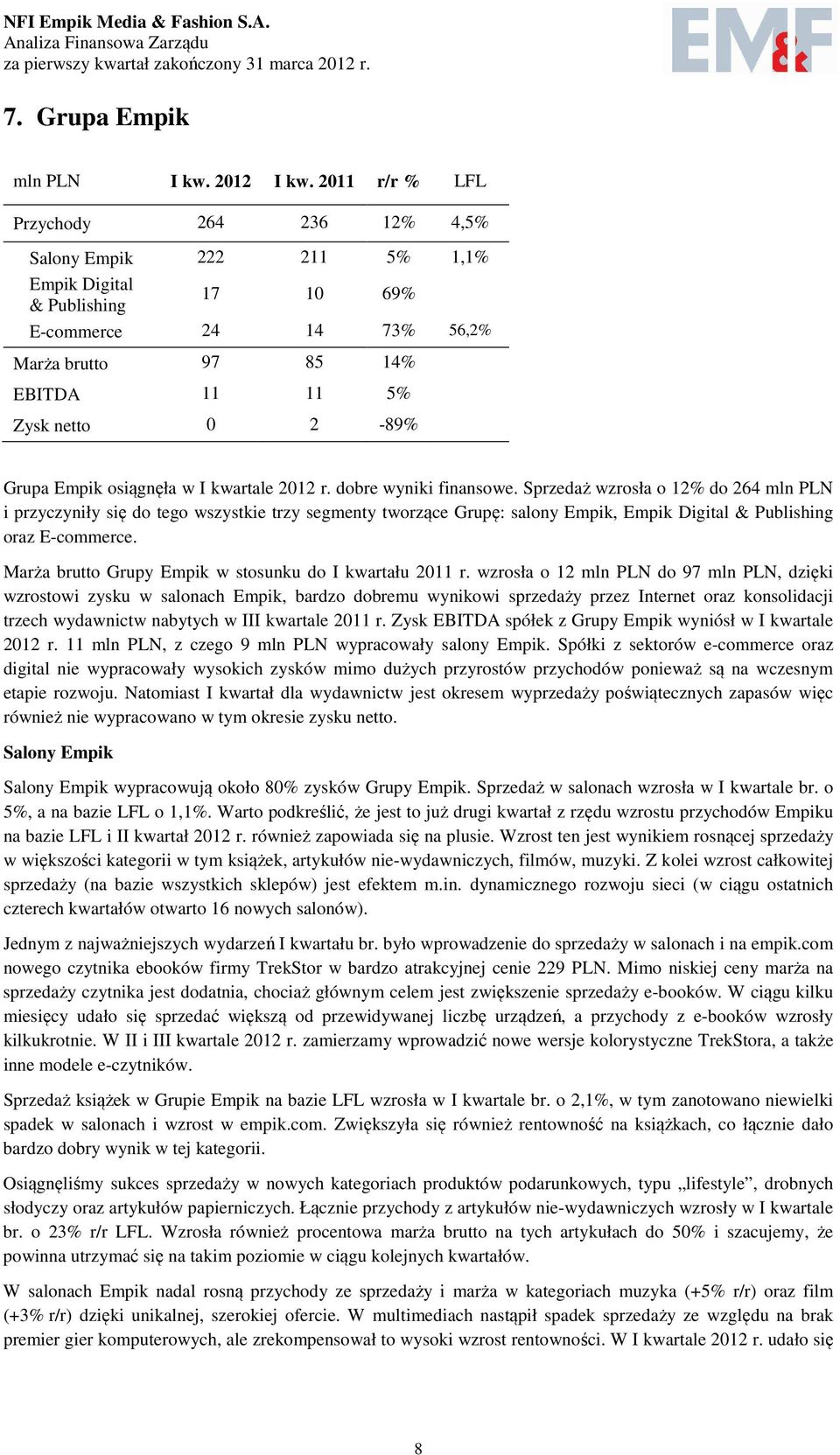 Empik osiągnęła w I kwartale 2012 r. dobre wyniki finansowe.