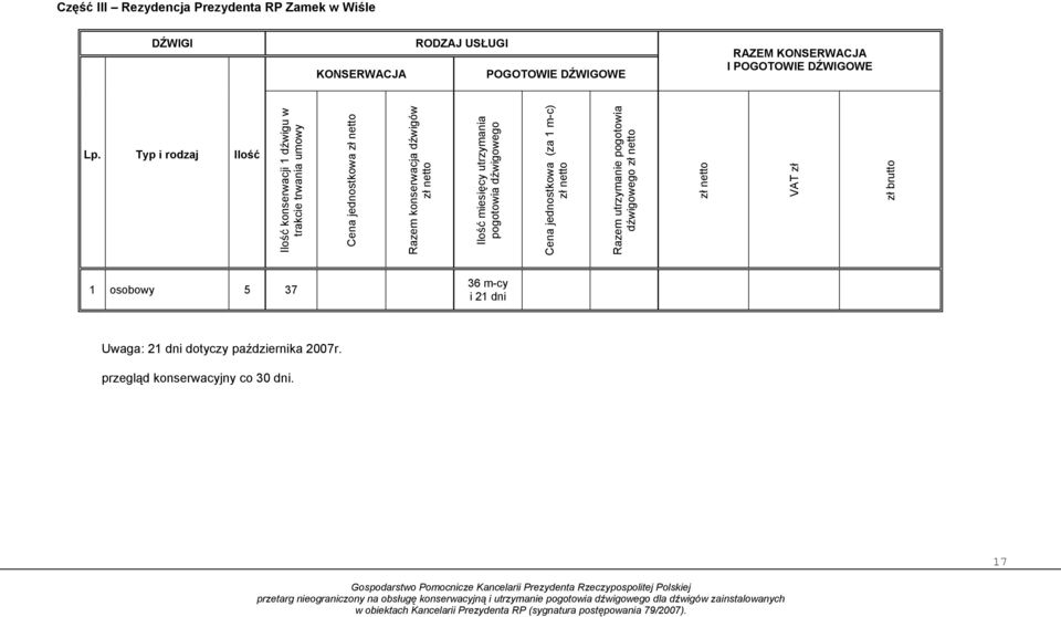 Typ i rodzaj Ilość 17 Ilość konserwacji 1 dźwigu w trakcie trwania umowy Cena jednostkowa zł netto Razem konserwacja dźwigów zł netto