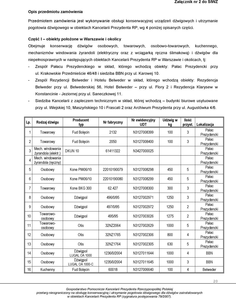 Część I obiekty położone w Warszawie i okolicy Obejmuje konserwację dźwigów osobowych, towarowych, osobowo-towarowych, kuchennego, mechanizmów windowania żyrandoli (elektryczny oraz z wciągarką