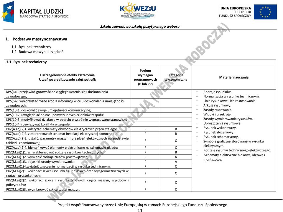 doskonalić swoje umiejętności komunikacyjne; KS(10)2. uwzględniać opinie i pomysły innych członków zespołu; KS(10)3. modyfikować działania w oparciu o wspólnie wypracowane stanowisko; KS(10)4.