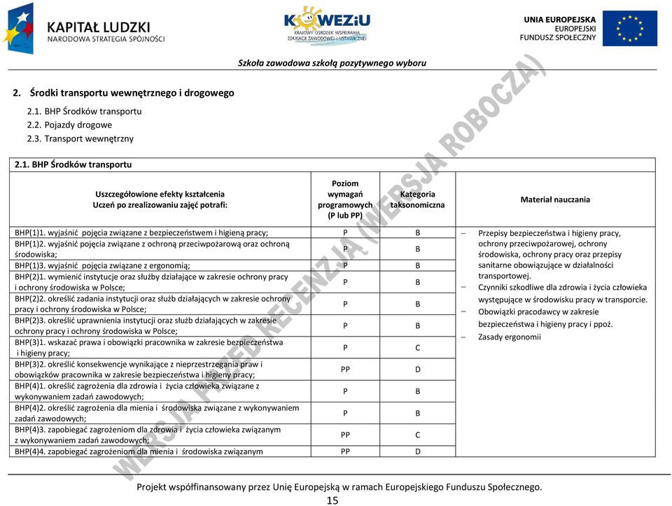 BH Środków transportu Uszczegółowione efekty kształcenia Uczeń po zrealizowaniu zajęć potrafi: oziom wymagań programowych ( lub ) Kategoria taksonomiczna Materiał nauczania BH(1)1.