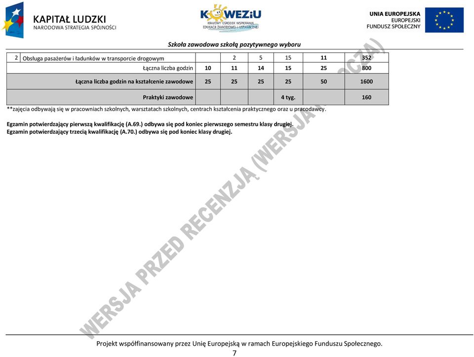 160 **zajęcia odbywają się w pracowniach szkolnych, warsztatach szkolnych, centrach kształcenia praktycznego oraz u pracodawcy.