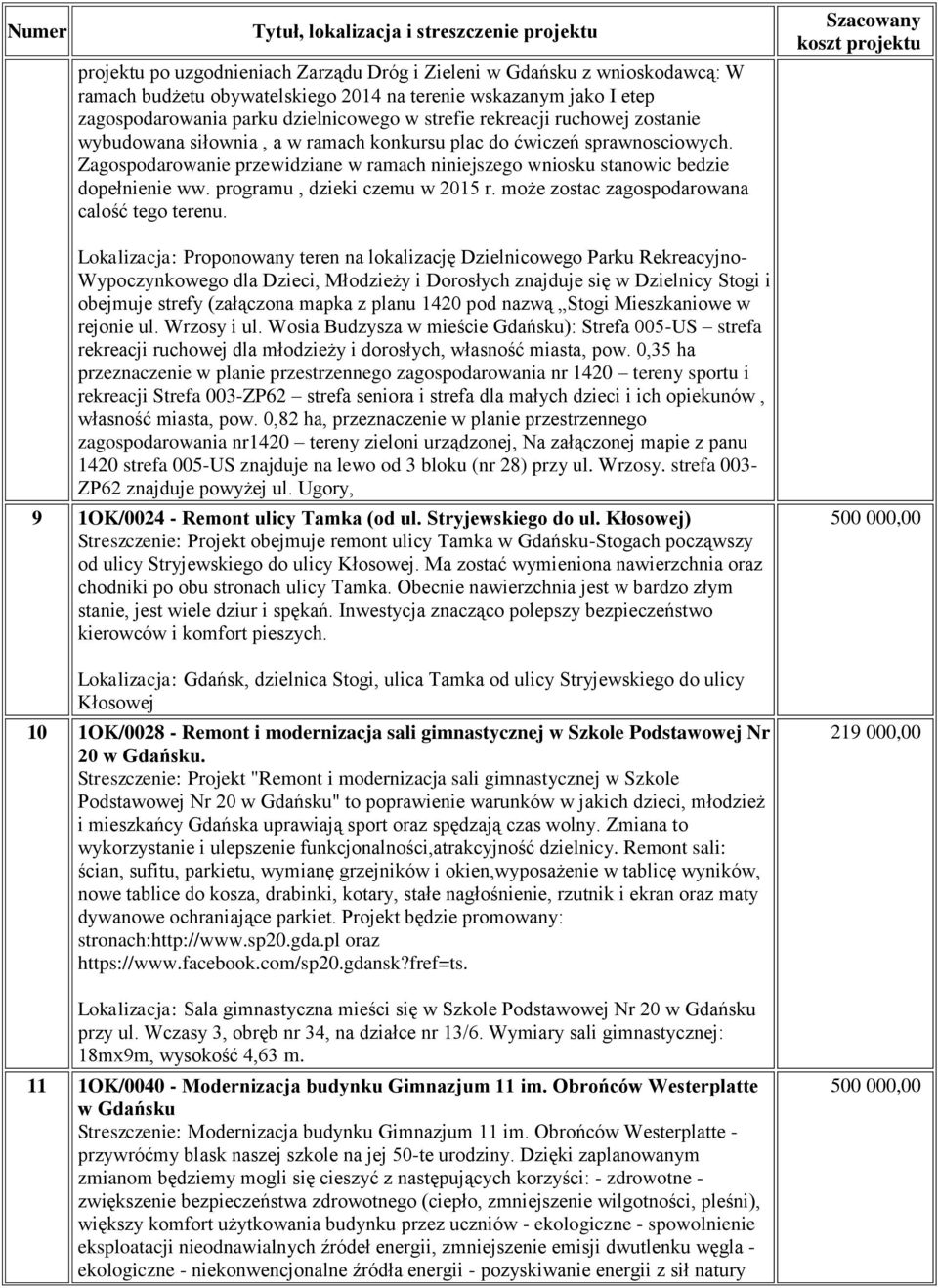 programu, dzieki czemu w 2015 r. może zostac zagospodarowana calość tego terenu.