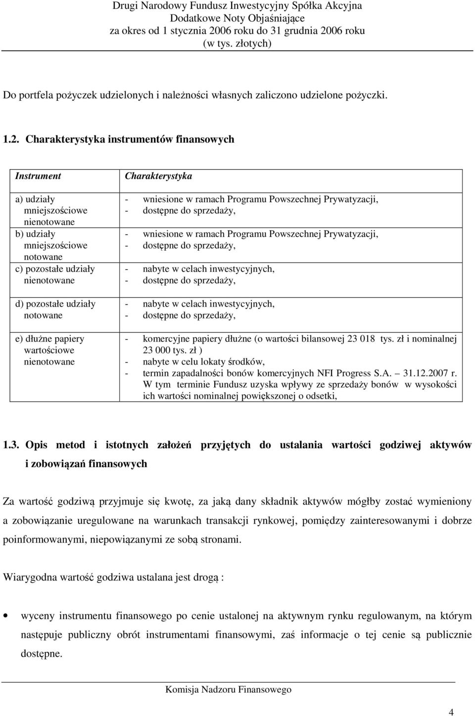 papiery wartościowe nienotowane Charakterystyka - wniesione w ramach Programu Powszechnej Prywatyzacji, - dostępne do sprzedaży, - wniesione w ramach Programu Powszechnej Prywatyzacji, - dostępne do