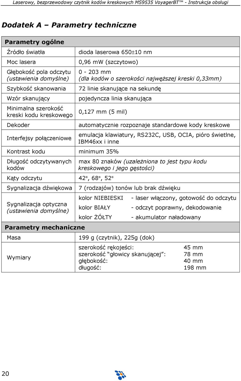 mm (5 mil) Kontrast kodu minimum 35% Długość odczytywanych kodów Kąty odczytu 42, 68, 52 automatycznie rozpoznaje standardowe kody kreskowe emulacja klawiatury, RS232C, USB, OCIA, pióro świetlne,