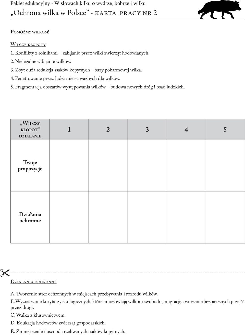 Wilczy kłopot działanie 1 2 3 4 5 Twoje propozycje Działania ochronne Działania ochronne A. Tworzenie stref ochronnych w miejscach przebywania i rozrodu wilków. B.