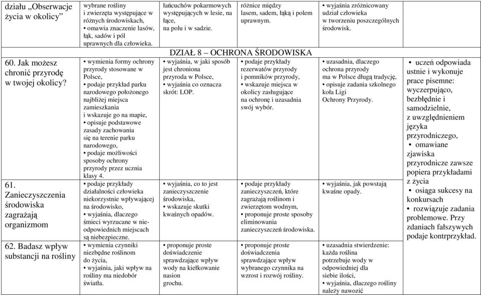 wymienia formy ochrony przyrody stosowane w Polsce, podaje przykład parku narodowego położonego najbliżej miejsca zamieszkania i wskazuje go na mapie, opisuje podstawowe zasady zachowania się na