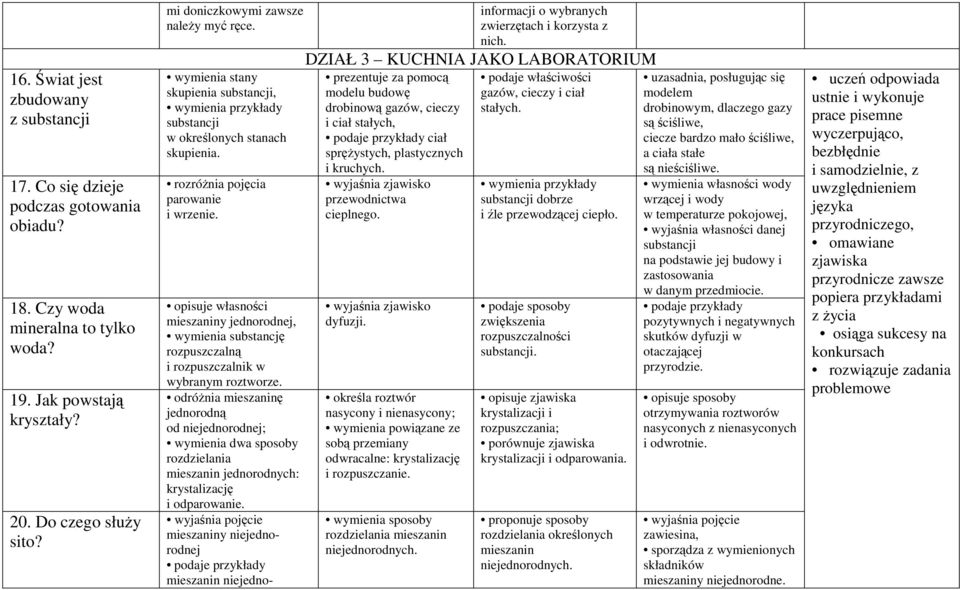 opisuje własności mieszaniny jednorodnej, wymienia substancję rozpuszczalną i rozpuszczalnik w wybranym roztworze.