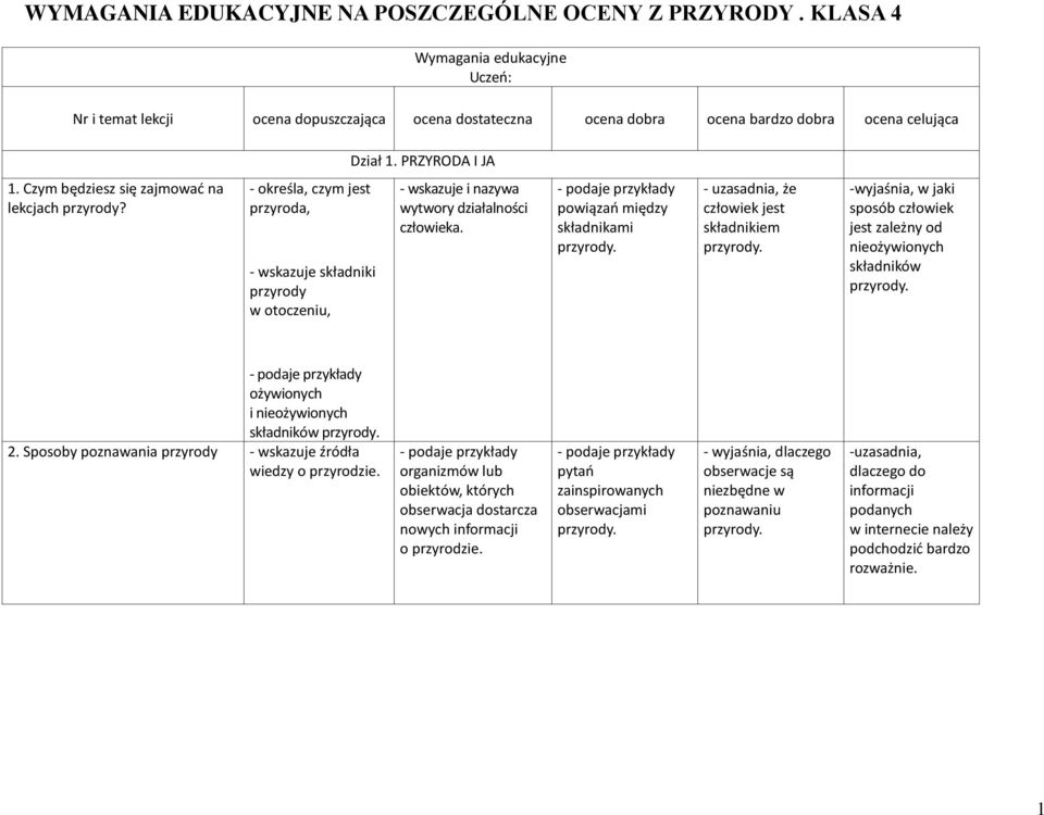 Czym będziesz się zajmować na lekcjach przyrody? - określa, czym jest przyroda, - wskazuje składniki przyrody w otoczeniu, - wskazuje i nazywa wytwory działalności człowieka.
