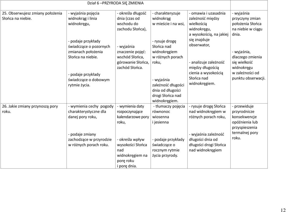 - wymienia cechy pogody charakterystyczne dla danej pory roku, - podaje zmiany zachodzące w przyrodzie w różnych porach roku.