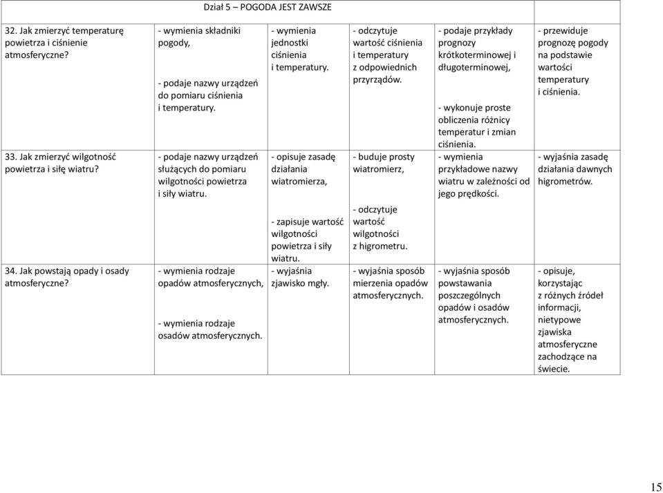 - wymienia rodzaje opadów atmosferycznych, - wymienia rodzaje osadów atmosferycznych. - wymienia jednostki ciśnienia i temperatury.