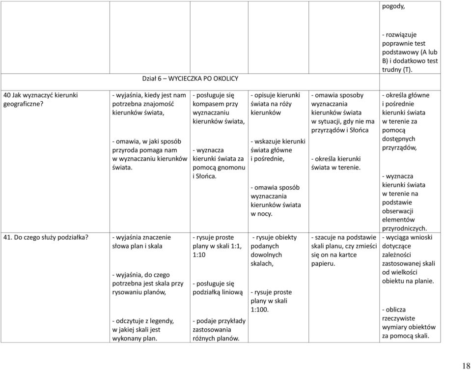 - wyjaśnia znaczenie słowa plan i skala - wyjaśnia, do czego potrzebna jest skala przy rysowaniu planów, - odczytuje z legendy, w jakiej skali jest wykonany plan.