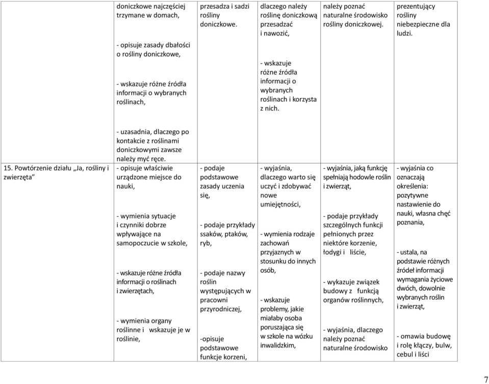 prezentujący rośliny niebezpieczne dla ludzi. 15. Powtórzenie działu Ja, rośliny i zwierzęta - uzasadnia, dlaczego po kontakcie z roślinami doniczkowymi zawsze należy myć ręce.
