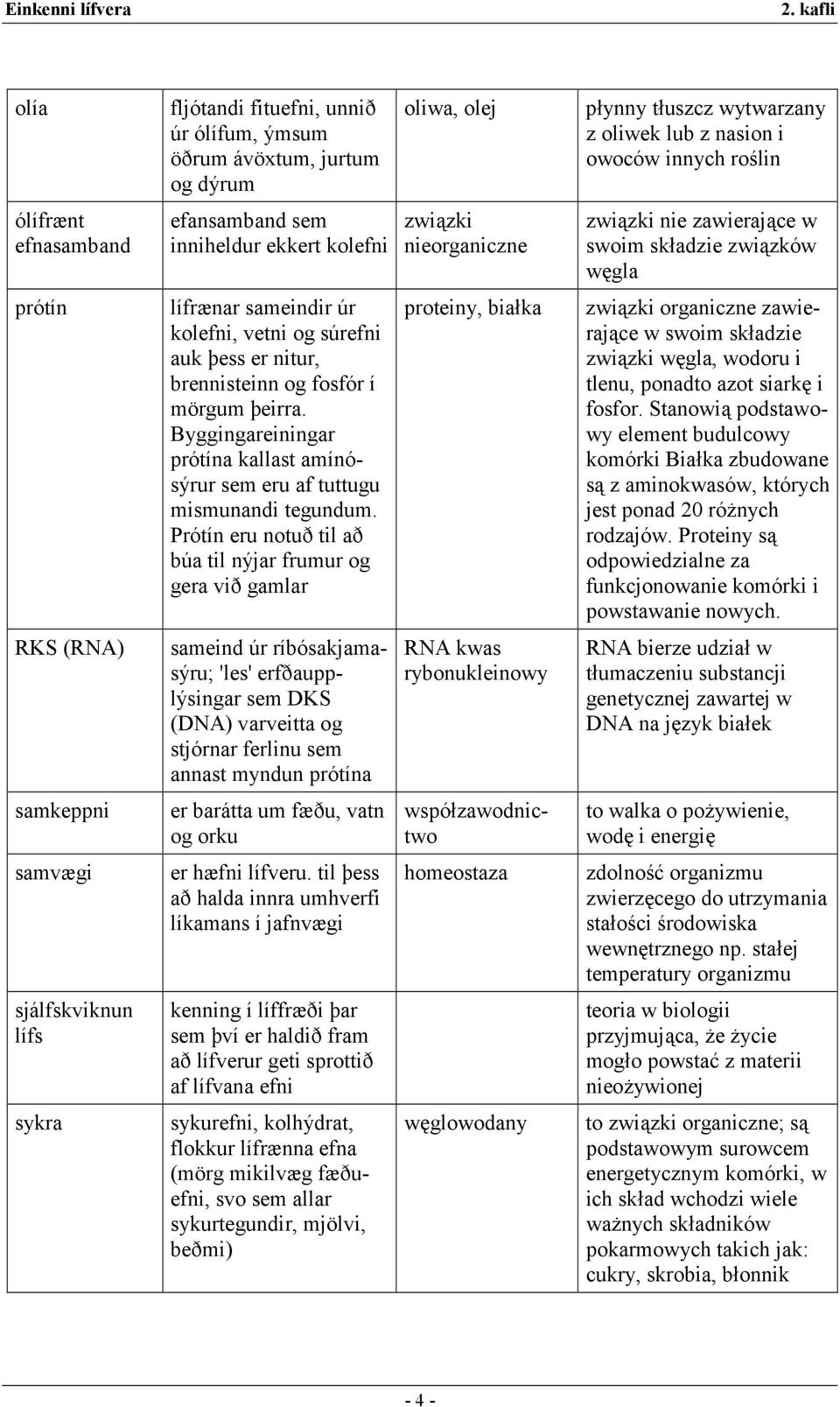 þeirra. Byggingareiningar prótína kallast amínósýrur sem eru af tuttugu mismunandi tegundum.