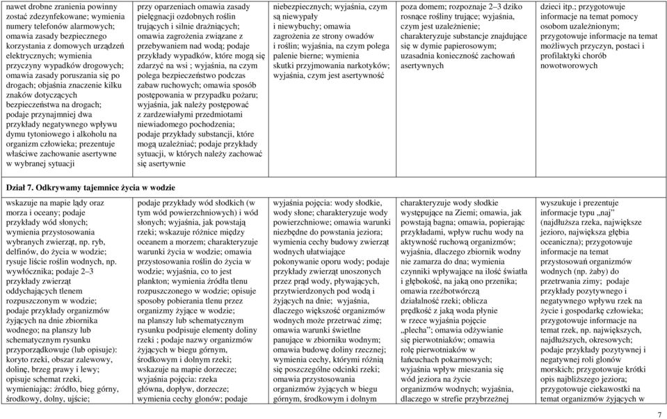 alkoholu na organizm człowieka; prezentuje właściwe zachowanie asertywne w wybranej sytuacji przy oparzeniach omawia zasady pielęgnacji ozdobnych roślin trujących i silnie drażniących; omawia