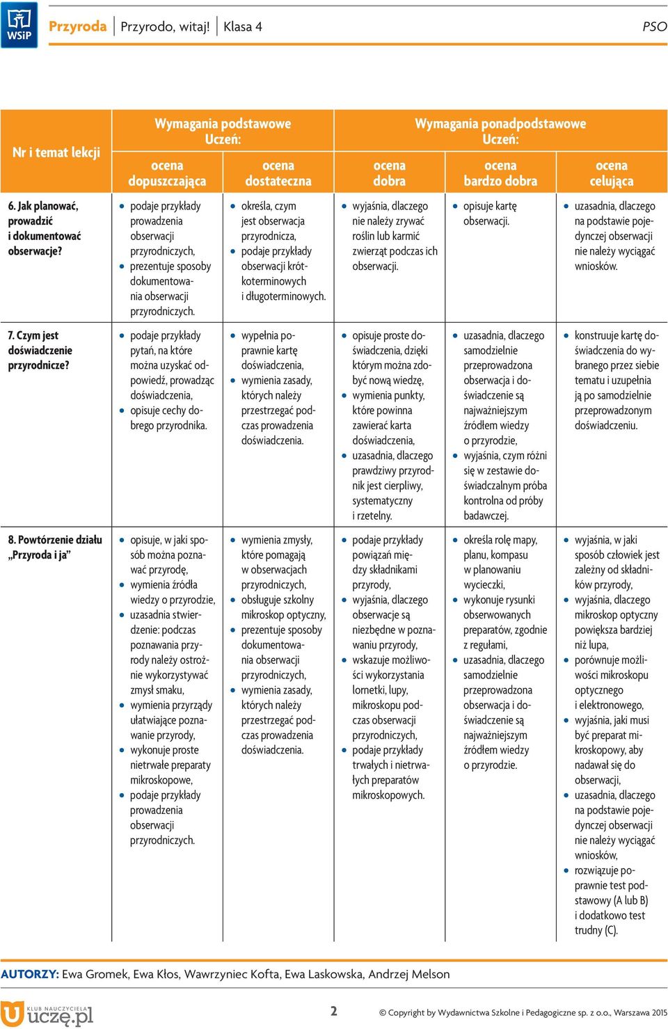 pytań, na które można uzyskać odpowiedź, prowadząc doświadczenia, opisuje cechy dobrego przyrodnika.
