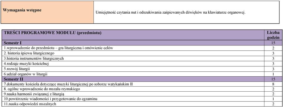 historia śpiewu liturgicznego 3 3.historia instrumentów liturgicznych 3 4.rodzaje muzyki kościelnej 3 5.rozwój liturgii 3 6.