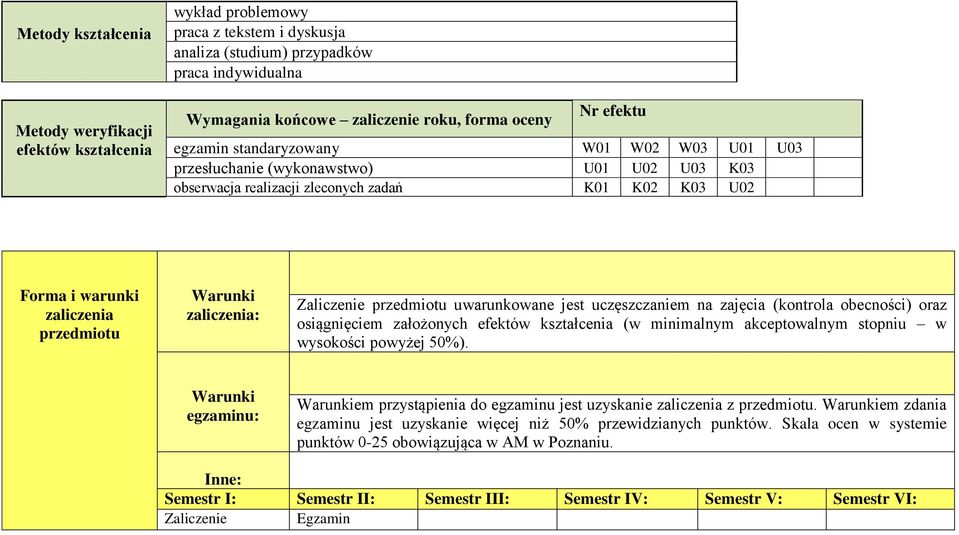 zaliczenia: Zaliczenie przedmiotu uwarunkowane jest uczęszczaniem na zajęcia (kontrola obecności) oraz osiągnięciem założonych efektów kształcenia (w minimalnym akceptowalnym stopniu w wysokości