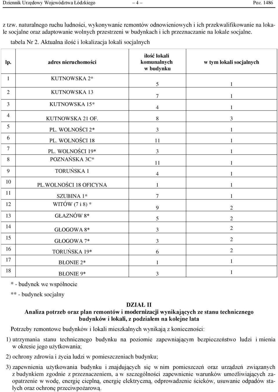 tabela Nr 2. Aktualna ilość i lokalizacja lokali socjalnych lp.