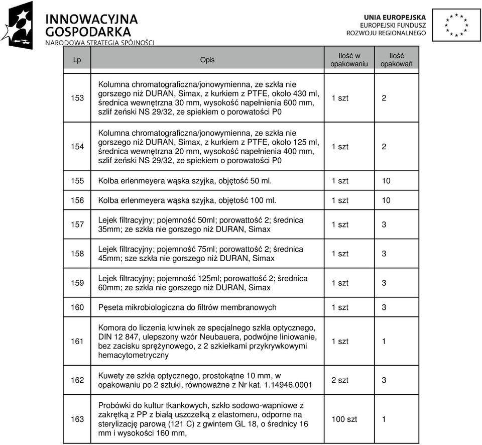 wewnętrzna 20 mm, wysokość napełnienia 400 mm, szlif Ŝeński NS 29/32, ze spiekiem o porowatości P0 155 Kolba erlenmeyera wąska szyjka, objętość 50 ml.