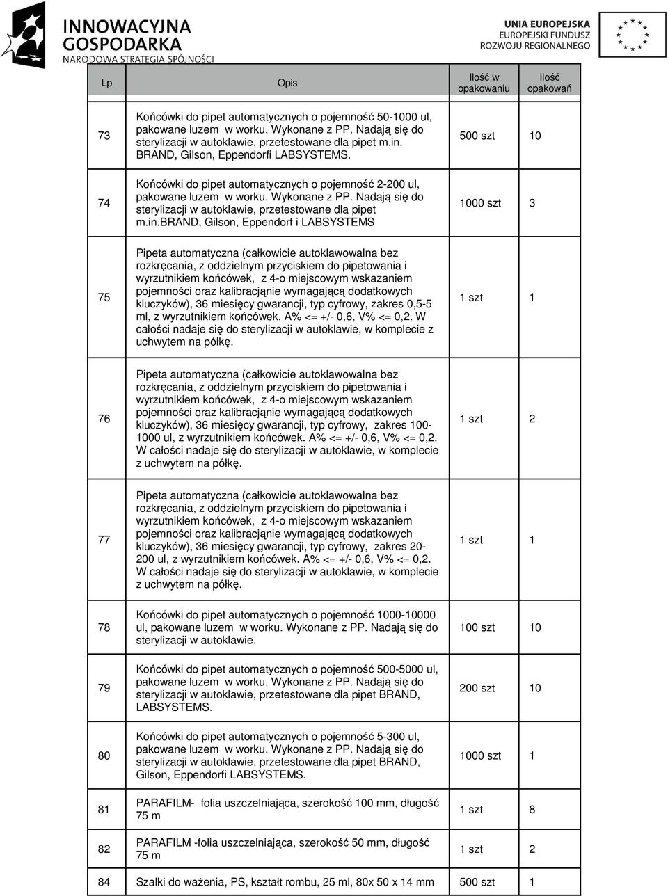 500 szt 10 74 Końcówki do pipet automatycznych o pojemność 2-200 ul, pakowane luzem w worku. Wykonane z PP. Nadają się do sterylizacji w autoklawie, przetestowane dla pipet m.in.