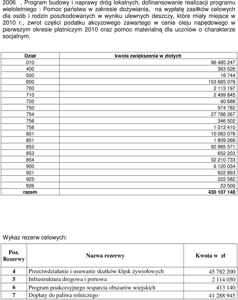 , zwrot części podatku akcyzowego zawartego w cenie oleju napędowego w pierwszym okresie płatniczym 2010 oraz pomoc materialną dla uczniów o charakterze socjalnym.