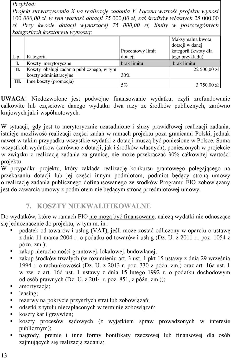 Koszty merytoryczne brak limitu brak limitu II. Koszty obsługi zadania publicznego, w tym 22 500,00 zł koszty administracyjne 30% III. Inne koszty (promocja) 5% 3 750,00 zł UWAGA!