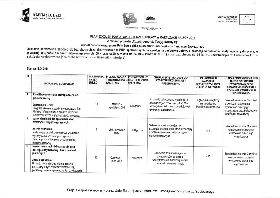 NAZYYA ZAKRES SZKOLENA 1 Kwalifikacja wstqpna prryspieszona na pzew6zzeczy Program szkolenia zgody z rozporzqdzeniem Miniska lnfrastruktury w sprawie szkolenia kierowc6w wykonujqcych grzewlzdroqowy.