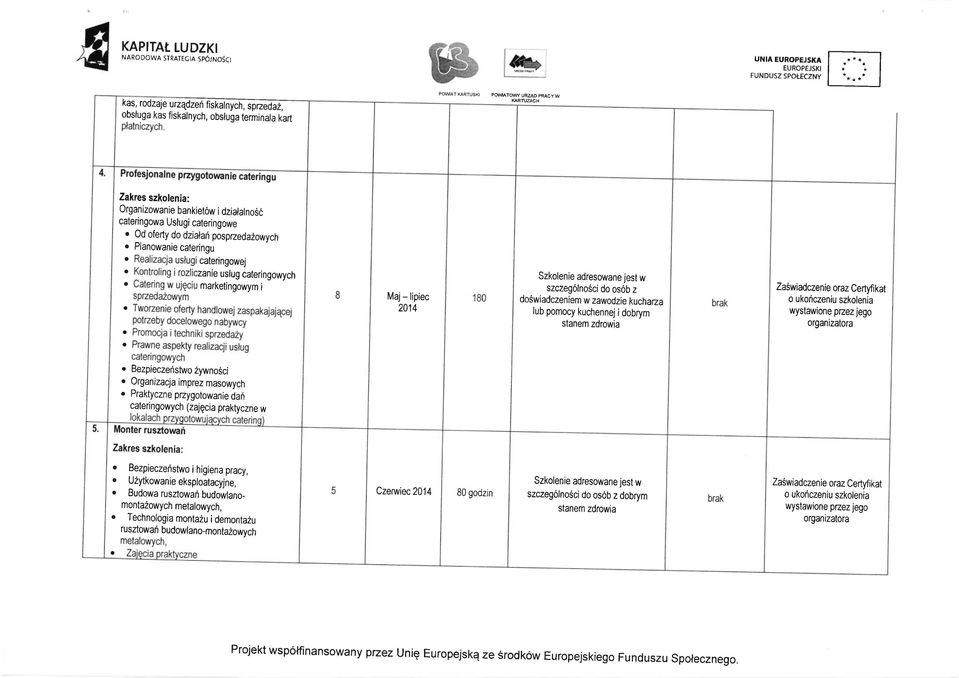 marketingowym i Maj- lipiec szczegolnosci do osob z doswiadczeniem w zawodzie kuchaza lub pomocy kuchennej i dobrym stanem zdrowia Za5wiadczenie oraz Certyfikat. Bezpieczeristwo zywnosci.