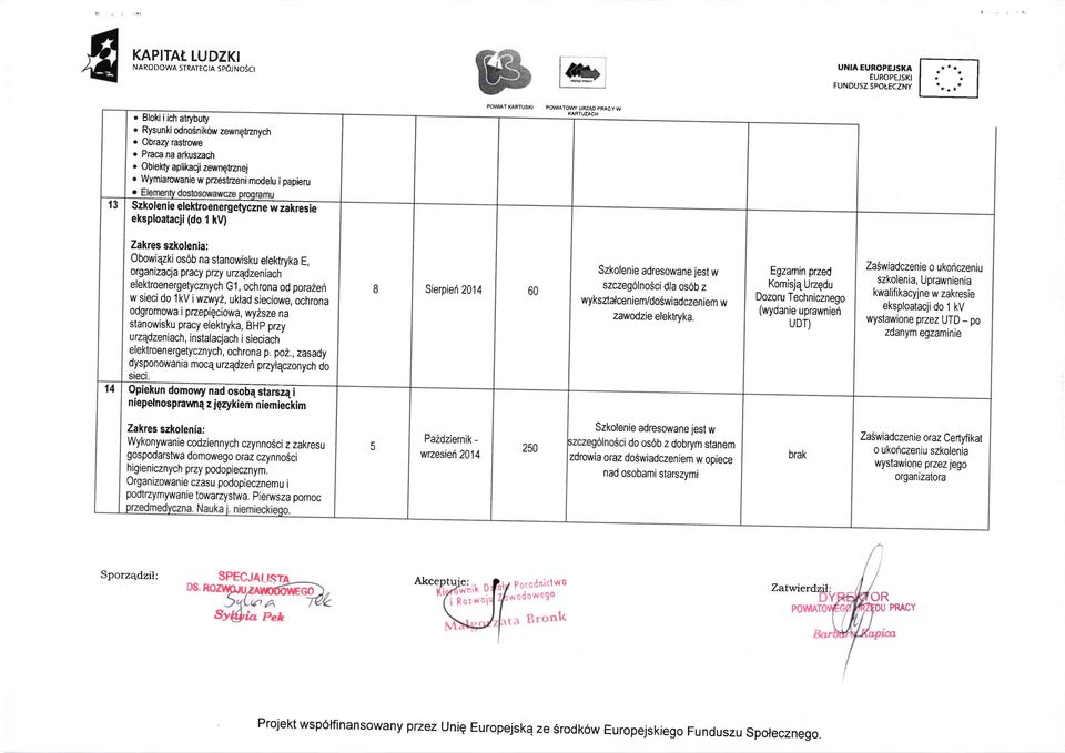 nergetyczne w zakesie eksploatacji (do 1 kv) Obowiqzki os6b na stanowisku elektryka E, or ganizaqa V acy ptzy u zqdzen iach elektroenergetycznych Gl, ochrona od porazen w sieci do 1kV iwutyl, uklad