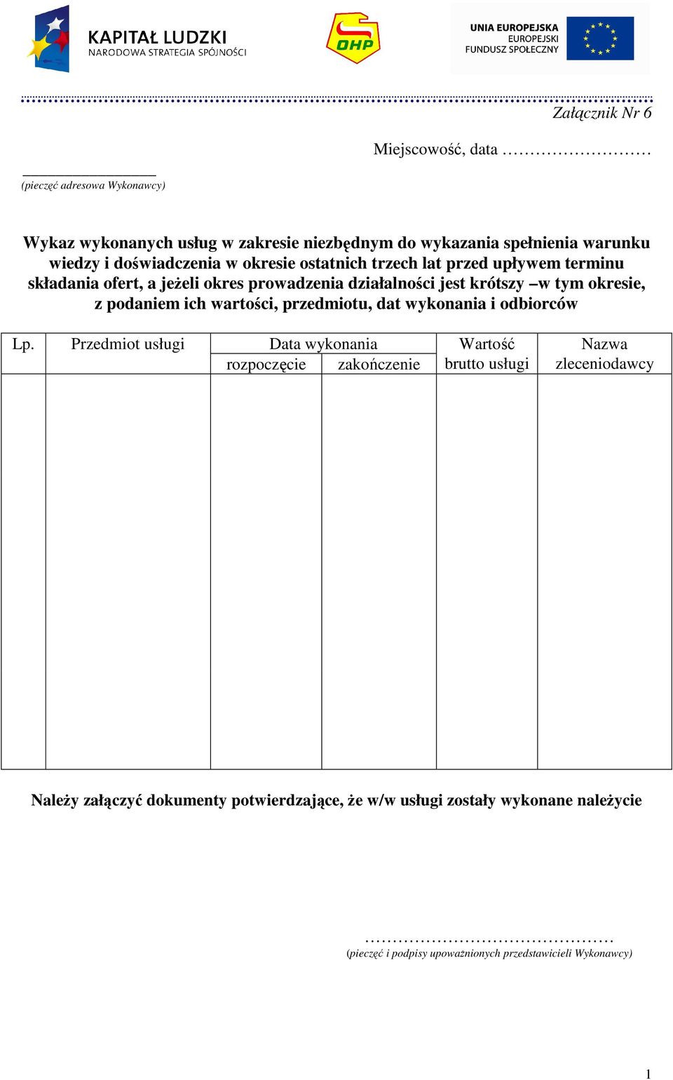 z podaniem ich wartości, przedmiotu, dat wykonania i odbiorców Lp.