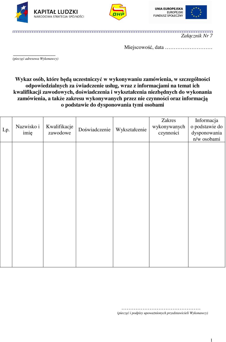 zamówienia, a takŝe zakresu wykonywanych przez nie czynności oraz informacją o podstawie do dysponowania tymi osobami Lp.