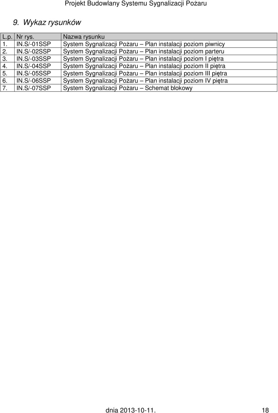 IN.S/-04SSP System Sygnalizacji Pożaru Plan instalacji poziom II piętra 5. IN.S/-05SSP System Sygnalizacji Pożaru Plan instalacji poziom III piętra 6. IN.S/-06SSP System Sygnalizacji Pożaru Plan instalacji poziom IV piętra 7.