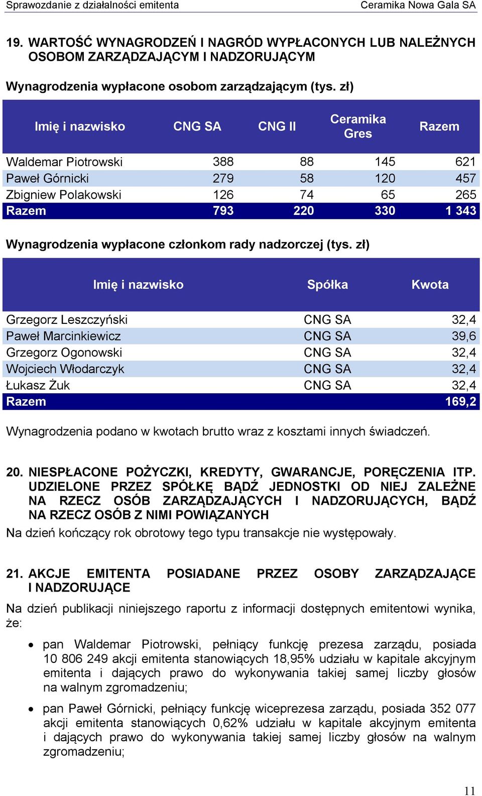 wypłacone członkom rady nadzorczej (tys.