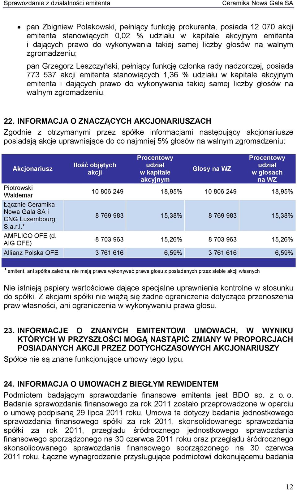 wykonywania takiej samej liczby głosów na walnym zgromadzeniu. 22.