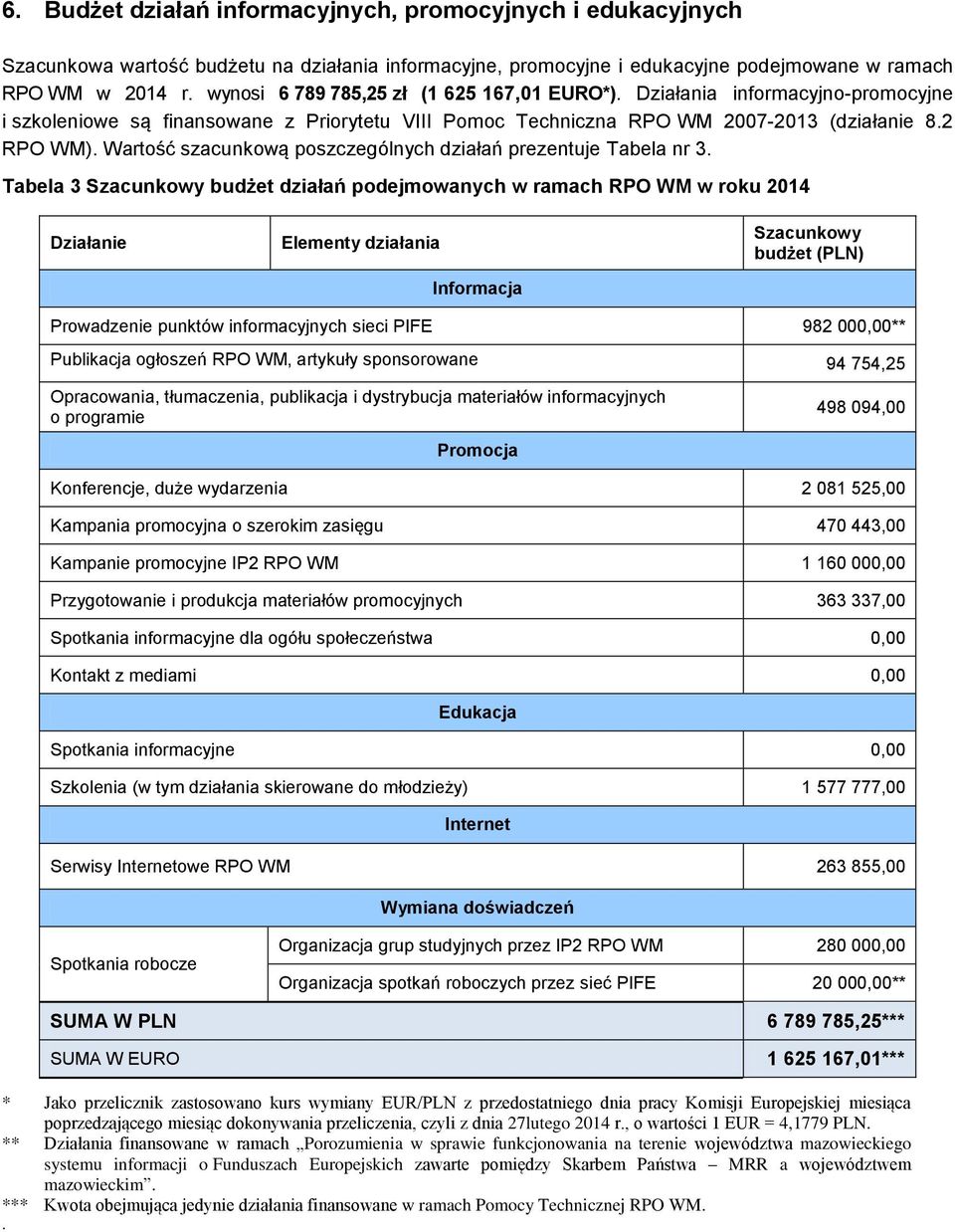 Wartość szacunkową poszczególnych działań prezentuje Tabela nr 3.