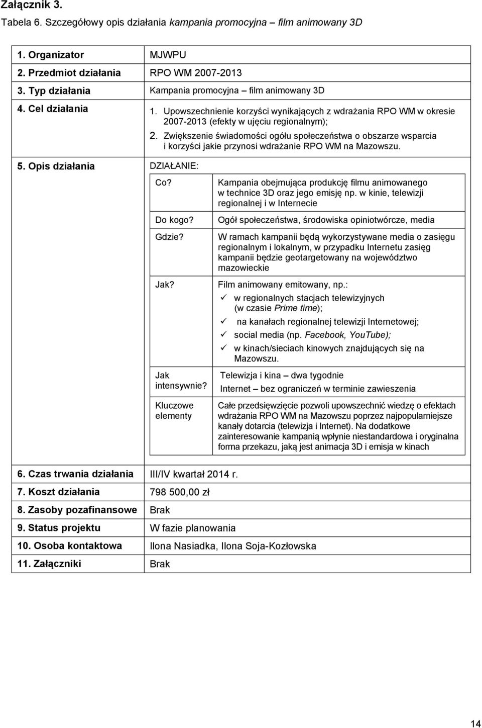 Opis działania DZIAŁANIE: 2. Zwiększenie świadomości ogółu społeczeństwa o obszarze wsparcia i korzyści jakie przynosi wdrażanie RPO WM na Mazowszu. Co? Do kogo? Gdzie? Jak? Jak intensywnie?