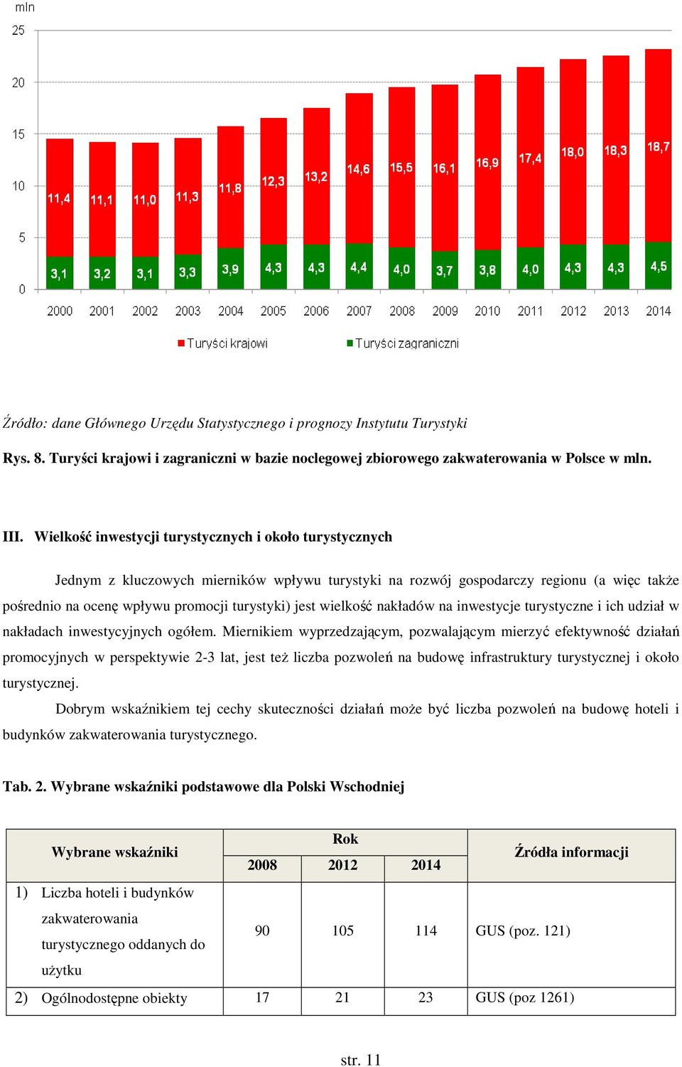 wielkość nakładów na inwestycje turystyczne i ich udział w nakładach inwestycyjnych ogółem.