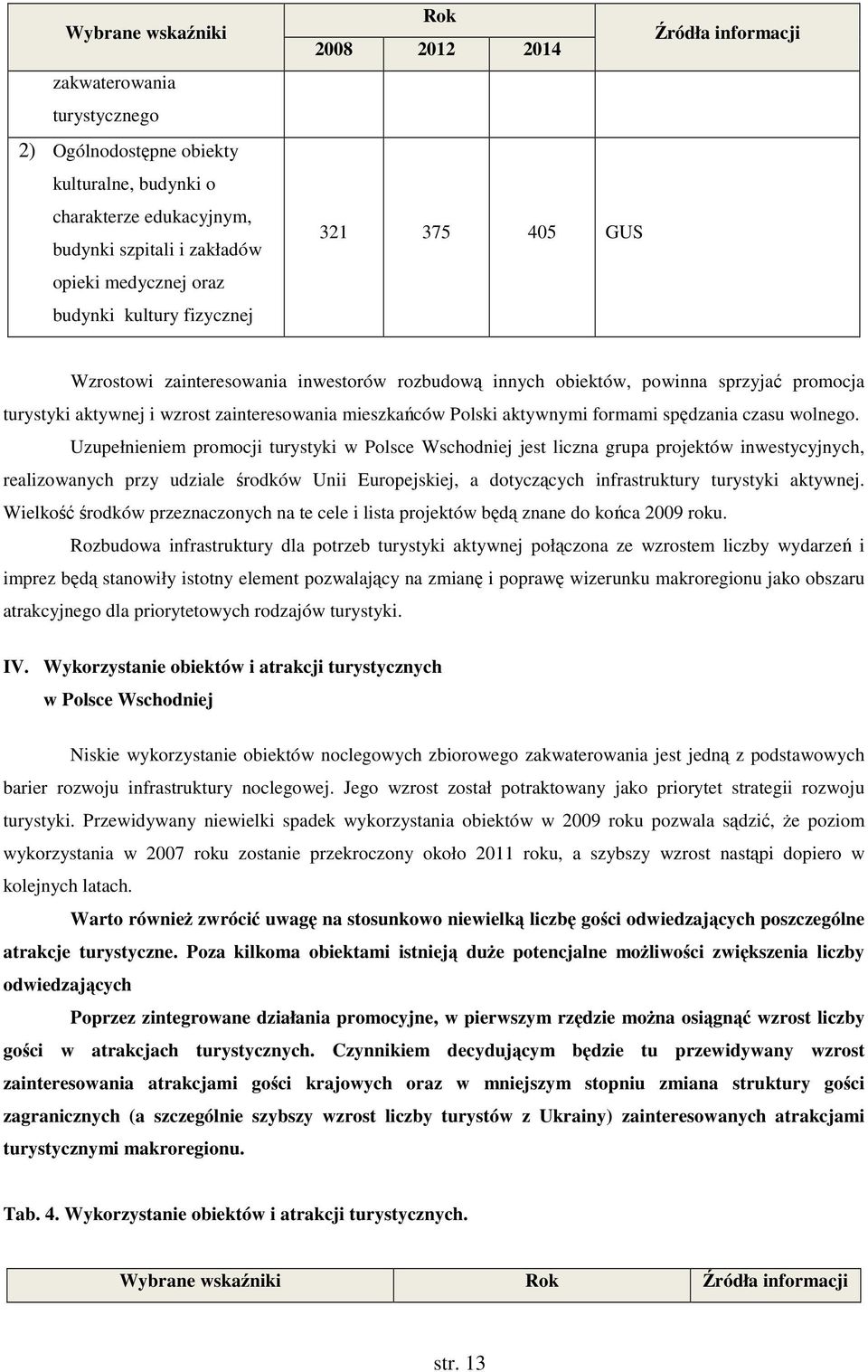 Polski aktywnymi formami spędzania czasu wolnego.