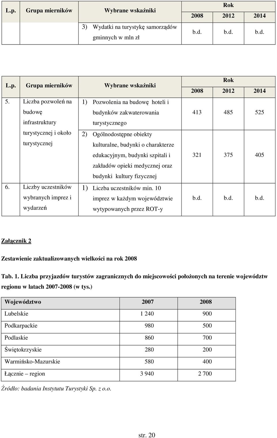 charakterze edukacyjnym, budynki szpitali i zakładów opieki medycznej oraz budynki kultury fizycznej 6. Liczby uczestników 1) Liczba uczestników min.