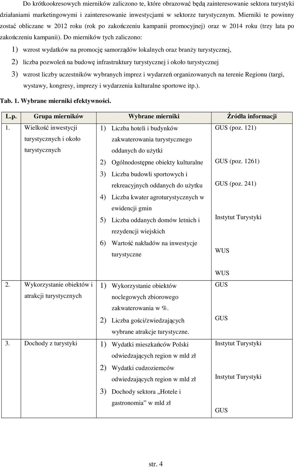 Do mierników tych zaliczono: 1) wzrost wydatków na promocję samorządów lokalnych oraz branży turystycznej, 2) liczba pozwoleń na budowę infrastruktury turystycznej i około turystycznej 3) wzrost