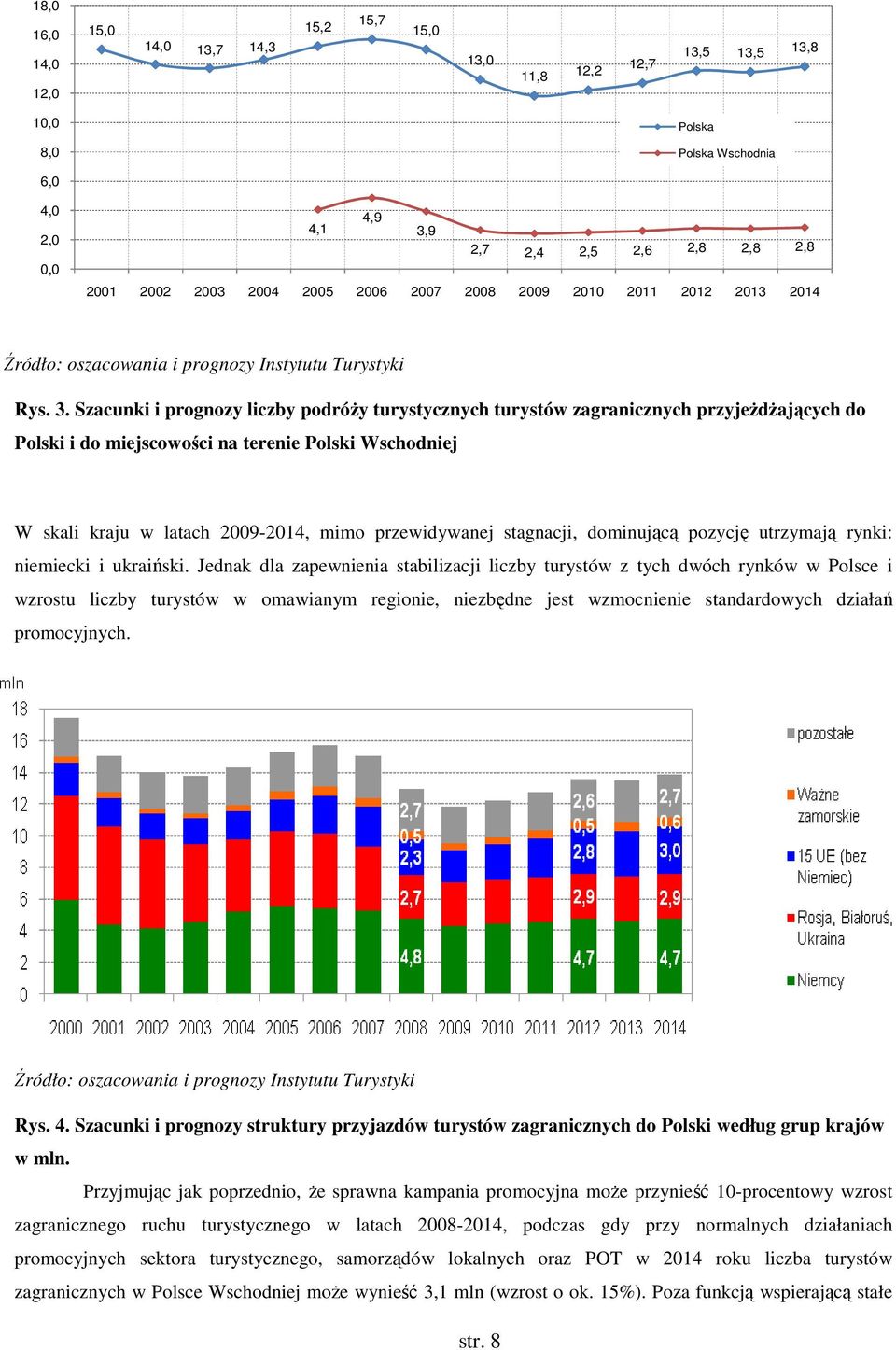 Szacunki i prognozy liczby podróży turystycznych turystów zagranicznych przyjeżdżających do Polski i do miejscowości na terenie Polski Wschodniej W skali kraju w latach 2009-2014, mimo przewidywanej