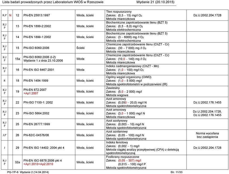 ścieki J 29 N-EN ISO 14402: 2004 pkt 4, ścieki 32a N-EN ISO 6878:2006 pkt 4 +Ap1:2010+Ap2:2010, ścieki Tlen rozpuszczony (0,5 15) mg/l O2 Metoda miareczkowa Biochemiczne zapotrzebowanie tlenu (BZT 5)