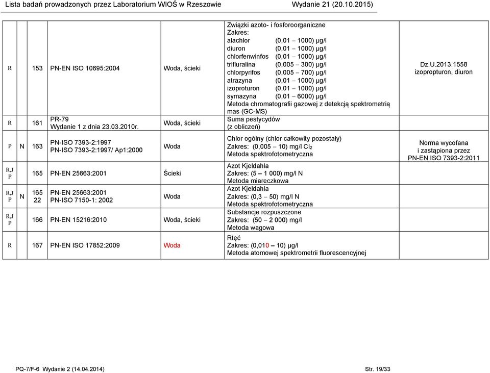 fosforoorganiczne alachlor (0,01 1000) µg/l diuron (0,01 1000) µg/l chlorfenwinfos (0,01 1000) µg/l trifluralina (0,005 300) µg/l chlorpyrifos (0,005 700) µg/l atrazyna (0,01 1000) µg/l izoproturon