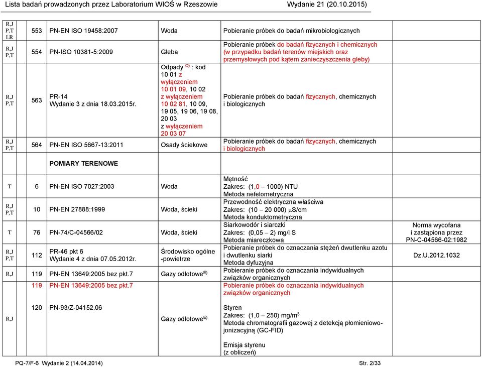 fizycznych i chemicznych (w przypadku badań terenów miejskich oraz przemysłowych pod kątem zanieczyszczenia gleby) obieranie próbek do badań fizycznych, chemicznych i biologicznych obieranie próbek